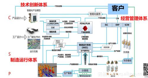 互联工厂大数据云平台打造中国版cps-阿里云开发者社区